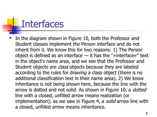 Comprehensive Guide to Implementing UML Specifications in Object ...