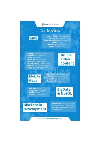 Oodles technologies   services