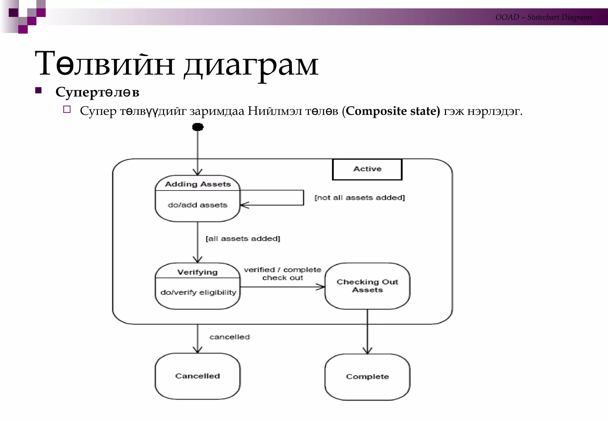 Т лвийн диаграмө
 Суперт л вө ө
 Супер т лв дийг заримдаа Нийлмэл т л вө үү ө ө (Composite state) гэж нэрлэдэг.
OOAD – Statechart Diagrams
 