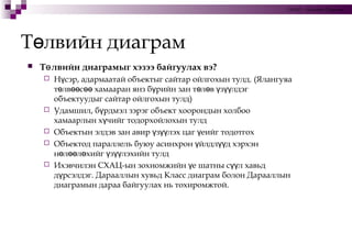 Т лвийн диаграмө
 Т лвийн диаграмыг хэзээ байгуулах вэ?ө
 Н сэр, адармаатай объектыг сайтар ойлгохын тулд.ү (Ялангуяа
т лв с хамааран янз б рийн зан т л в з лдэгө өө өө ү ө ө ү үү
объектуудыг сайтар ойлгохын тулд)
 Удамшил, б рдмэл зэрэг объект хоорондын холбооү
хамаарлын х чийг тодорхойлохын тулдү
 Объектын элдэв зан авир з лэх цаг еийг тодотгохү үү ү
 Объектод параллель буюу асинхрон йлдл д хэрхэнү үү
н л л хийг з лэхийн тулдө өө ө ү үү
 Ихэвчилэн СХАЦ-ын зохиомжийн е шатны с л хавьдү үү
д рсэлдэг. Дарааллын хувьд Класс диаграм болон Дарааллынү
диаграмын дараа байгуулах нь тохиромжтой.
OOAD – Statechart Diagrams
 
