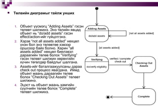  Төлвийн диаграмыг тайлж унших
1. Объект үүсмэгц “Adding Assets” гэсэн
төлөвт шилжинэ. Энэ төлийн явцад
объект нь “do/add assets” гэсэн
effect/action-ийг гүйцэтгэнэ.
2. Хэрэв “not all assets added” нөхцөл
үнэн бол энэ төлөвтөө хэвээр
оршсоор байх болно. Харин “all
assets added” нөхцөл биелэвэл
дараагийн төлөв болох “Verifying”
гэсэн төлөвт шилжин хөрөнгийн
хүчин төгөлдөр байдлыг шалгана.
3. Assets-ийг баталгаажуулсаны дараа
check out процесс явагдана. Иймд
объект маань дараагийн төлөв
болох “Checking Out Assets” төлөвт
шилжинэ.
4. Эцэст нь объект маань хамгийн
сүүлчийн төлөв болох “Complete”
төлөвт шилжинэ.
 