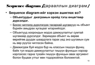 10
Sequence diagram/ /Дарааллын диаграм
• Sequence diagram-ийг хэрхэн ашиглах вэ?
– Объектуудыг диаграмын оройд тэгш өнцөгтөөр
дүрсэлдэг.
– Босоо чиглэлд дүрслэгдэх тасархай шугамууд нь объект
бүрийн амьдрах хугацааг илэрхийлдэг.
– Объектууд хоорондын мэдээ дамжуулалтыг сумтай
шугамаар дүрсэлдэг. Заримдаа объект нь өөрөө
өөрийгөө дуудах шаардлага гарах үед энэ шугамын сум
нь өөр рүүгээ чиглэсэн байна.
– Дамжигдаж буй мэдээ бүр нь классын гишүүн функц
байх тул мэдээ дамжуулалтыг гишүүн функцын нэрээр
нэрлэхээс гадна тухайн гишүүн функцын авах аргумент
болон буцаах утгыг мөн тодорхойлох боломжтой.
 