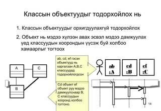 14
Классын объектуудыг тодорхойлох нь
A
B
C ab
:A
cd
:B
ef
:C
1. Классын объектуудыг орхигдуулахгүй тодорхойлох
2. Объект нь мэдээ хүлээн авах эсвэл мэдээ дамжуулах
үед классуудын хоорондын үүсэж буй холбоо
хамаарлыг тогтоох
ab, cd, ef гэсэн
объектууд нь
харгалзан А,В,С
классуудад
тодорхойлогдсон
Cd объект ef
объект руу мэдээ
дамжуулснаар В,
С классуудын
хооронд холбоо
тогтоно.
 