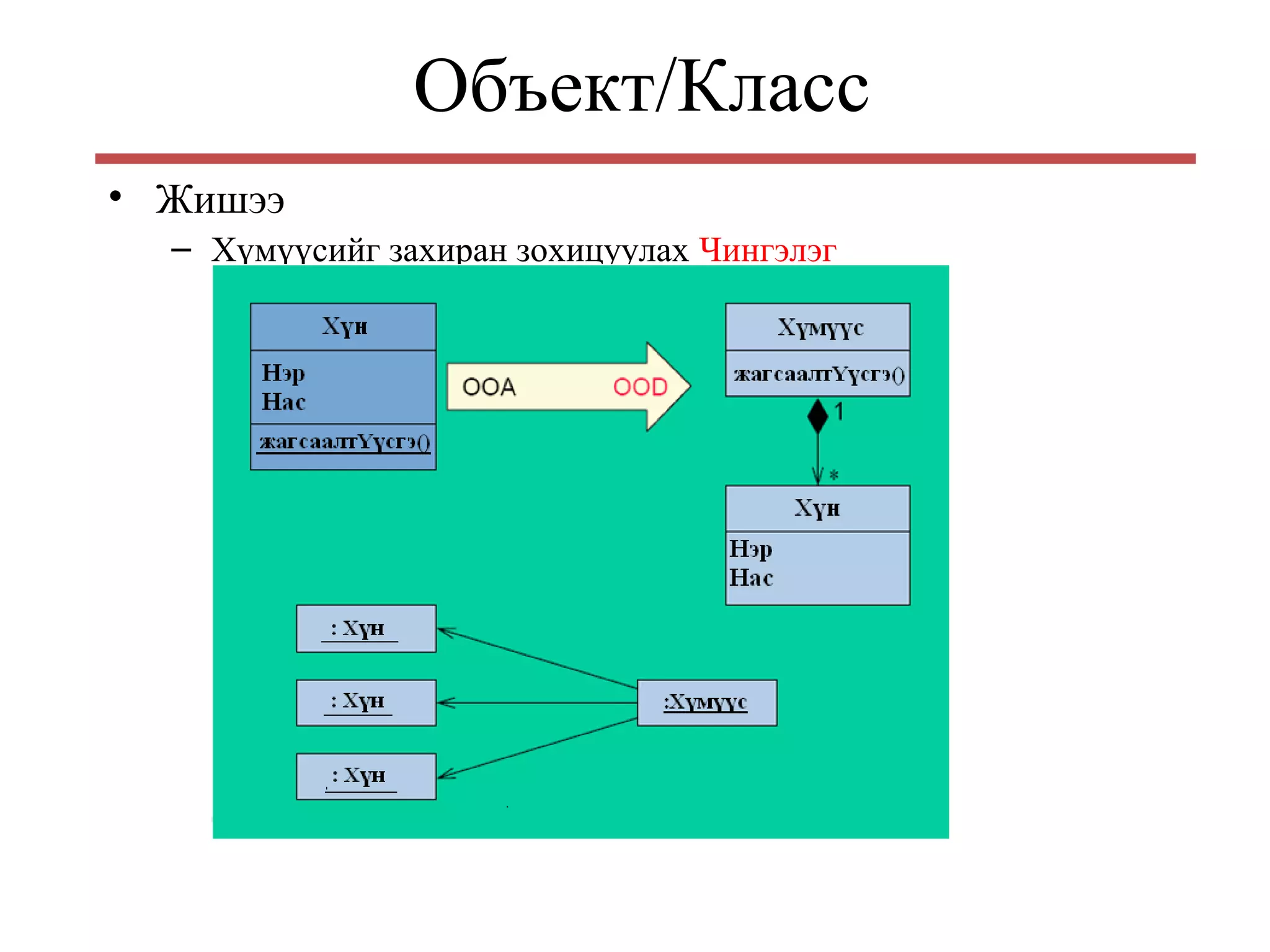 Объект/Класс
• Жишээ
– Хүмүүсийг захиран зохицуулах Чингэлэг
 