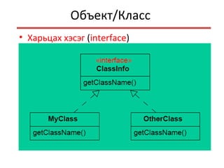 Объект/Класс
• Харьцах хэсэг (interface)
 