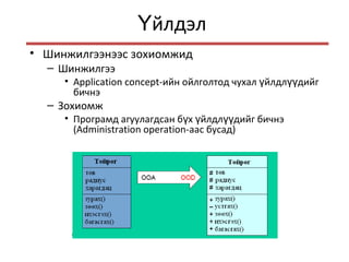йлдэлҮ
• Шинжилгээнээс зохиомжид
– Шинжилгээ
• Application concept-ийн ойлголтод чухал йлдл дийгү үү
бичнэ
– Зохиомж
• Програмд агуулагдсан б х йлдл дийг бичнэү ү үү
(Administration operation-аас бусад)
 
