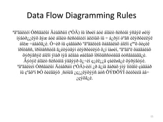 Data Flow Diagramming Rules15ªãºãäëèéíÓðñãàëûíÄèàãðàìì (ªÓÄ) íüîðøèíáóéáîäèòñèñòåìýñâýëøèíýíýâòð¿¿ëýõãýæáóéáîäèòñèñòåìèéíàëèíûõíü÷á¿ðýíòºãñèëýðõèéëýëáîëæ÷àäàõã¿é. Ó÷èðíüçàãâàðò ºãºãäëèéãõàäãàëàõáîëîí çººõ ôèçèêïðîöåññ, ïðîöåññèéãã¿éöýòãýíèëýðõèéëýõõ¿íìàøèí, ºãºãäºëõàäãàëàõõýðýãñýëáîëîíÿìàðíýãàëäààøàëãàõïðîöåññóóäûãòóñãàäàãã¿é. Ãýòýëáîäèòñèñòåìäýäãýýð õ¿÷èíç¿éë¿¿ä çàéëøã¿éõýðýãòýé. ªãºãäëèéíÓðñãàëûíÄèàãðàìì (ªÓÄ)-èéí ¿ð ä¿íäãàðàõýíýîíöãîéçàãâàðíüçºâõºí ÞÓ õèéãäýõ ¸ñòîéã ¿ç¿¿ëýõýýñáóñ ÕÝÐÕÝÍ õèéõèéãàâ÷ ¿çýõã¿é. 