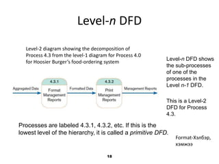 18Level-n DFDLevel-2 diagram showing the decomposition of Process 4.3 from the level-1 diagram for Process 4.0 for Hoosier Burger’s food-ordering systemLevel-n DFD shows the sub-processes of one of the processes in the Level n-1 DFD.This is a Level-2 DFD for Process 4.3.Processes are labeled 4.3.1, 4.3.2, etc. If this is the lowest level of the hierarchy, it is called a primitive DFD.Format-Хэлбэр, хэмжээ