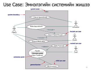 Outline SAD PhasesOOAD PhasesSAD vs. OOAD software development Adopted BooksUML in practice Conclusions & Recommendations 25