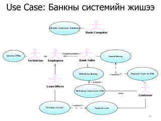 OOSAD textbookB. Зохиомжын үеФизик ӨБ-ийн загварЗагварчилгааны элементүүдDesign classesDesign components Design system ArchitectureGUI design27