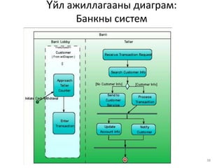 Use Case жишээнүүд30