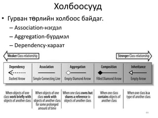 Үйл ажиллагааны диаграмын жишээнүүд36
