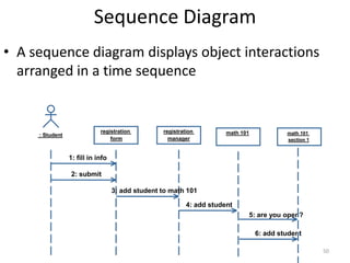Finding classes (thinking in objects)(Registration System)42Boundary class (GUI interface)Entity classControl classRegistrationManagerEntity classCourseaddStudent(Course, Student)namenumberCreditsopen()addStudent(Student)