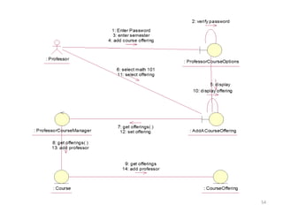 Обьект хандалтат өргөтгөлүүдийн холбоосын загварGeneralization-ЕрөнхийлөлMultivalued attributes (OK to violate atomicity requirement of 1NF)-олон утгатай шинж чанарAggregationObject identifiers-обьект тодорхойлогчидPointers-заагчидBehaviors-шинж чанарRicher set of data types-өгөгдлийн төрлүүдийн олонлогObject-relational Data Model46