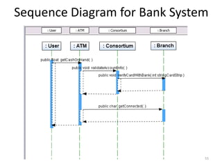 Үндсэн өгөгдлийн загварыг ОХЗагвар руу хөрвүүлэхКлассуудыг хөрвүүлэхХолбоосуудыг хөрвүүлэхNormalize object relationsОбьектын холбоосуудыг нэгтгэх47