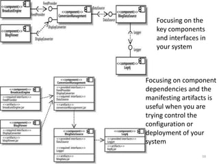 51public class MessageReceiver{public void foo(  )   {      // Do something inside foo.   }}public class MessageCaller{   private MessageReceivermessageReceiver;   // Other Methods and Attributes of the class are declared here   // The messageRecevier attribute is initialized elsewhere in   // the class.   public doSomething(String[] args)   {      // The MessageCaller invokes the foo(  ) methodthis.messageReceiver.foo(  ); // then waits for the method to return      // before carrying on here with the rest of its work   }}