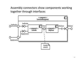 Collaboration Diagramcourse form : 1: set course infoCourseForm2: process3: add course : RegistrartheManager : aCourse : CurriculumManagerCourse4: new courseA collaboration diagram displays object interactions organized around objects and their links to one another52