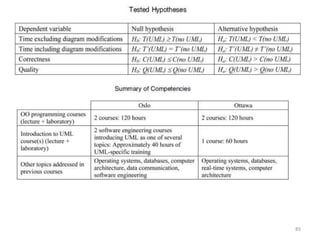 Deadline vs. completeness as stopping criteria for different project sizes.77