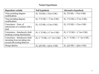 Papers 83The Impact of UML Documentation on Software Maintenance - An Experimental Evaluation, IEEE TRANSACTIONS ON SOFTWARE ENGINEERING, VOL. 32, NO. 6, JUNE 2006. 