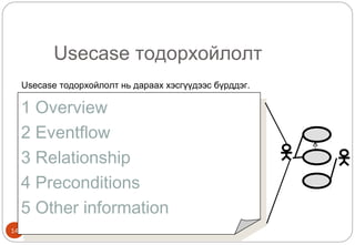 14
Usecase тодорхойлолт
1 Overview
2 Eventflow
3 Relationship
4 Preconditions
5 Other information
1 Overview
2 Eventflow
3 Relationship
4 Preconditions
5 Other information
Usecase тодорхойлолт нь дараах хэсгүүдээс бүрддэг.
 
