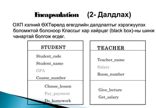 STUDENT TEACHER
Student_code
Student_name
GPA
Course_number
Teacher_name
Salary
Room_number
Choose_lesson
Pay_payment
Do_homework
Give_lecture
Get_salary
Encapsulation (2- Далдлах)
ОХП хэлний ӨХТөрөлд өгөгдлийн далдлалтыг хэрэгжүүлэхОХП хэлний ӨХТөрөлд өгөгдлийн далдлалтыг хэрэгжүүлэх
боломжтой болсноор Классыг хар хайрцагболомжтой болсноор Классыг хар хайрцаг (black box)-(black box)-ны шинжны шинж
чанартай болгож өгдөг.чанартай болгож өгдөг.
 