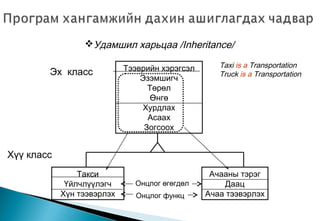 Тээврийн хэрэгсэл
Эзэмшигч
Төрөл
Өнгө
Хурдлах
Асаах
Зогсоох
Эх класс
Хүү класс
Такси
Үйлчлүүлэгч
Хүн тээвэрлэх
Ачааны тэрэг
Даац
Ачаа тээвэрлэхОнцлог функц
Онцлог өгөгдөл
Удамшил харьцаа /Inheritance/
Taxi is a Transportation
Truck is a Transportation
 