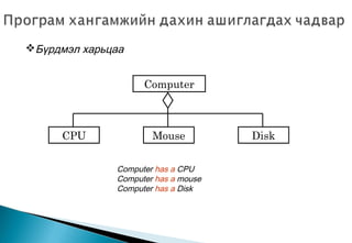 Бүрдмэл харьцаа
Computer
CPU Mouse Disk
Computer has a CPU
Computer has a mouse
Computer has a Disk
 
