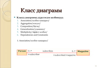 Класс диаграммКласс диаграмм
 Классд диаграммд д рслэгдэх холбоосуудү
1. Association/холбоо хамаарал/
2. Aggregation/нэгдэл/
3. Composition/б тэц/ү
4. Generalization/удамшил/
5. Multiplicity/т р лт холбоо/ө ө
6. Dependencies and Constraints
1. Association/холбоо хамаарал/
14
 
