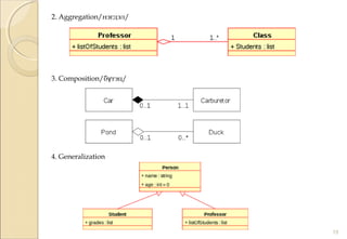 2. Aggregation/нэгдэл/
3. Composition/б тэц/ү
4. Generalization
15
 