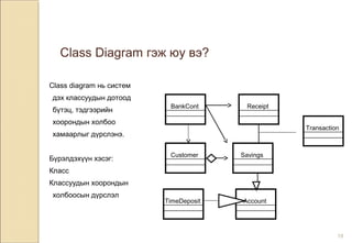 18
Class Diagram гэж юу вэ?
Class diagram нь систем
дэх классуудын дотоод
бүтэц, тэдгээрийн
хоорондын холбоо
хамаарлыг дүрслэнэ.
Бүрэлдэхүүн хэсэг:
Класс
Классуудын хоорондын
холбоосын дүрслэл
BankCont
Customer
Account
Receipt
Savings
TimeDeposit
Transaction
 