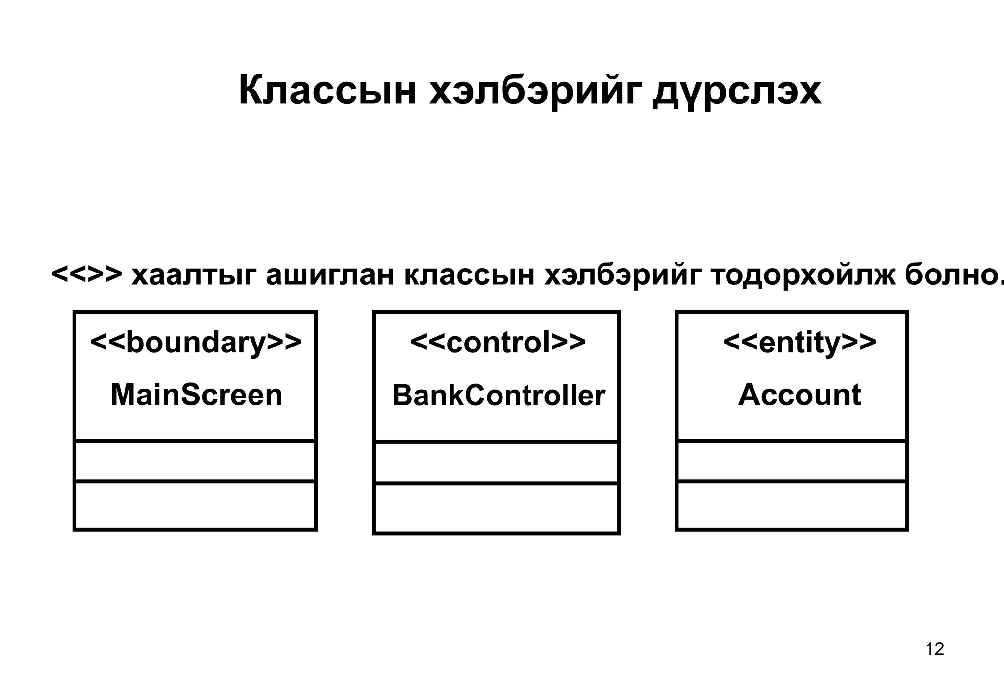 12
Классын хэлбэрийг дүрслэх
<<boundary>> <<entity>><<control>>
<<>> хаалтыг ашиглан классын хэлбэрийг тодорхойлж болно.
MainScreen BankController Account
 