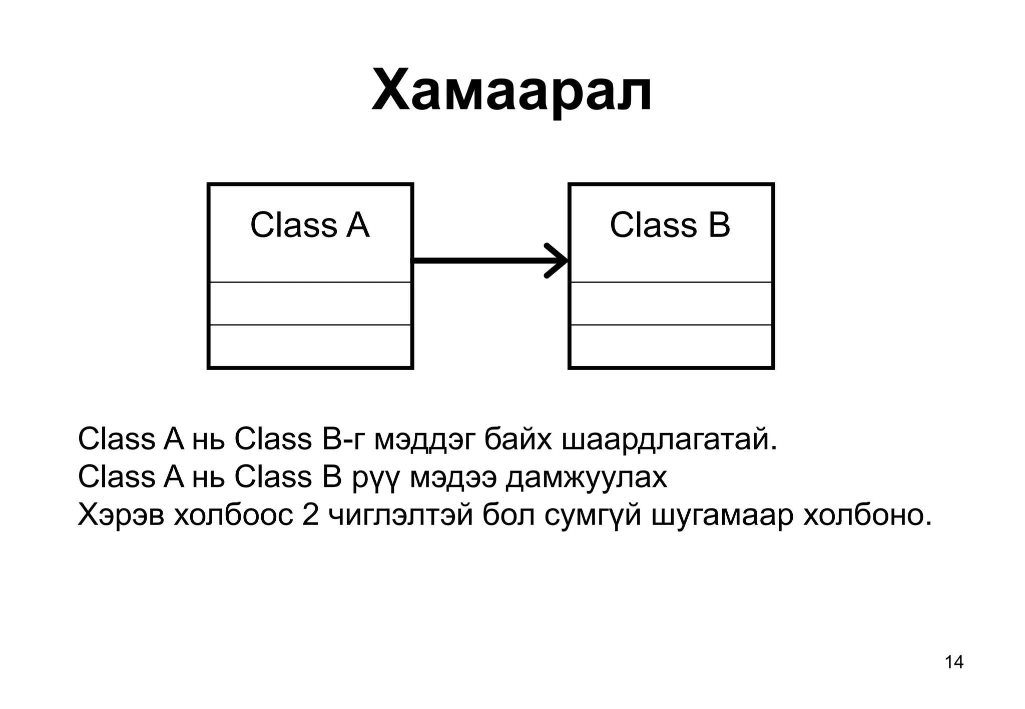 14
Хамаарал
Class A Class B
Class A нь Class B-г мэддэг байх шаардлагатай.
Class A нь Class B рүү мэдээ дамжуулах
Хэрэв холбоос 2 чиглэлтэй бол сумгүй шугамаар холбоно.
 