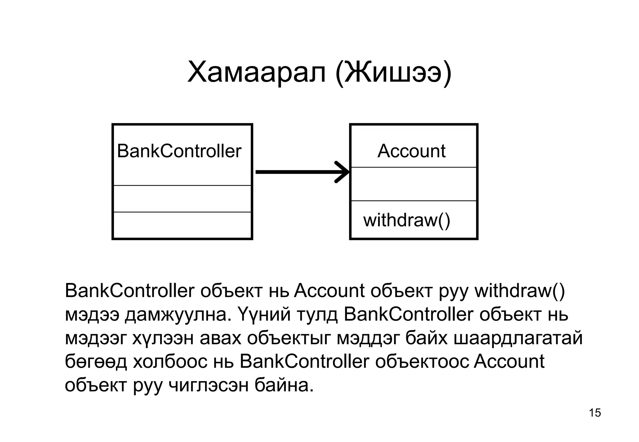 15
BankController Account
BankController объект нь Account объект руу withdraw()
мэдээ дамжуулна. Үүний тулд BankController объект нь
мэдээг хүлээн авах объектыг мэддэг байх шаардлагатай
бөгөөд холбоос нь BankController объектоос Account
объект руу чиглэсэн байна.
withdraw()
Хамаарал (Жишээ)
 