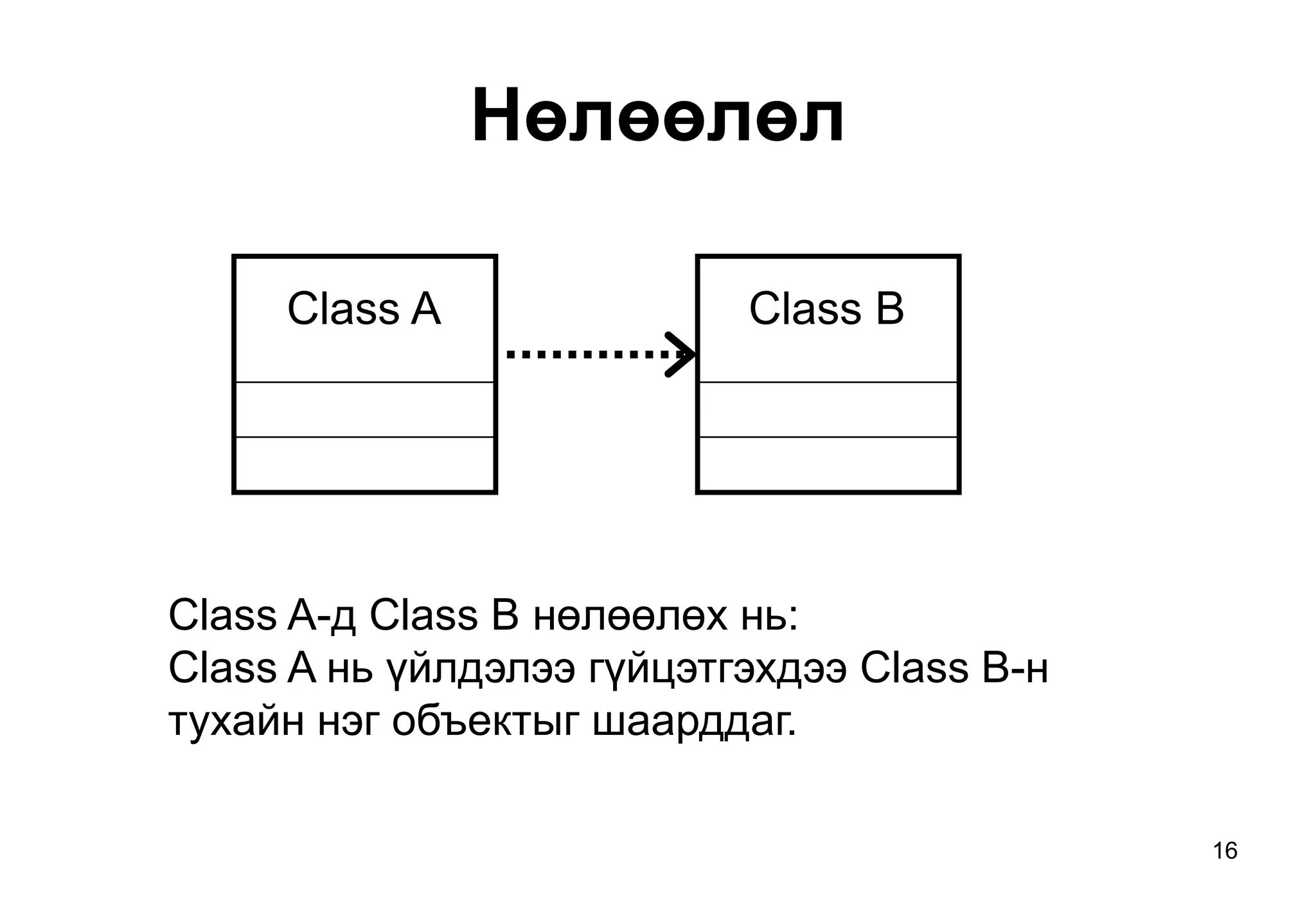 16
Нөлөөлөл
Class A Class B
Class A-д Class B нөлөөлөх нь:
Class A нь үйлдэлээ гүйцэтгэхдээ Class B-н
тухайн нэг объектыг шаарддаг.
 