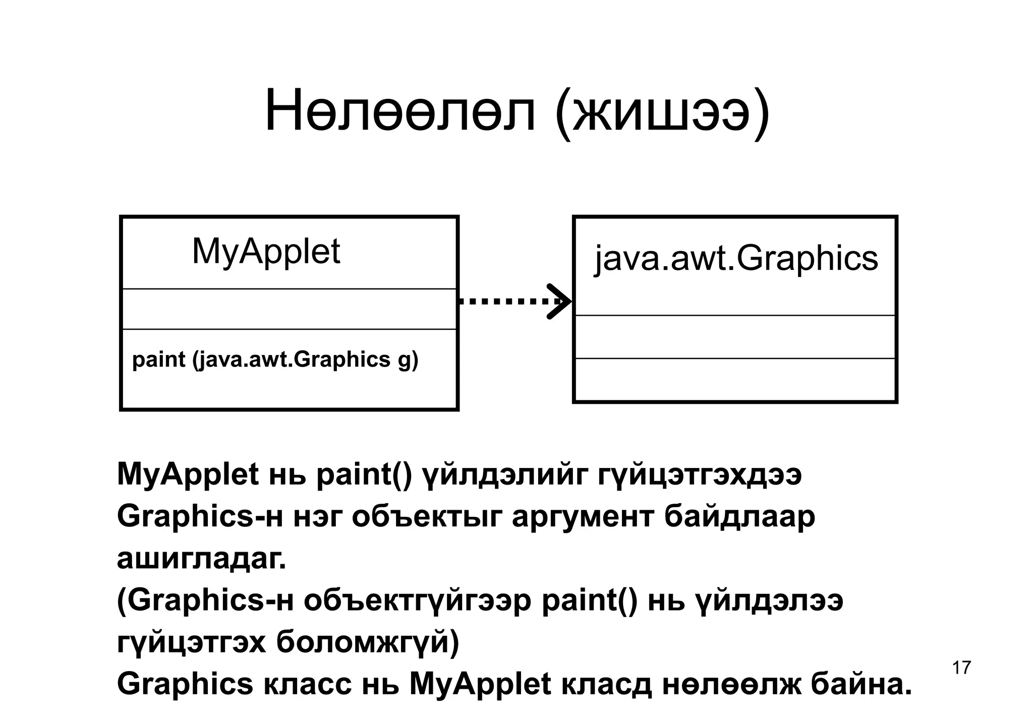 17
MyApplet java.awt.Graphics
MyApplet нь paint() үйлдэлийг гүйцэтгэхдээ
Graphics-н нэг объектыг аргумент байдлаар
ашигладаг.
(Graphics-н объектгүйгээр paint() нь үйлдэлээ
гүйцэтгэх боломжгүй)
Graphics класс нь MyApplet класд нөлөөлж байна.
paint (java.awt.Graphics g)
Нөлөөлөл (жишээ)
 