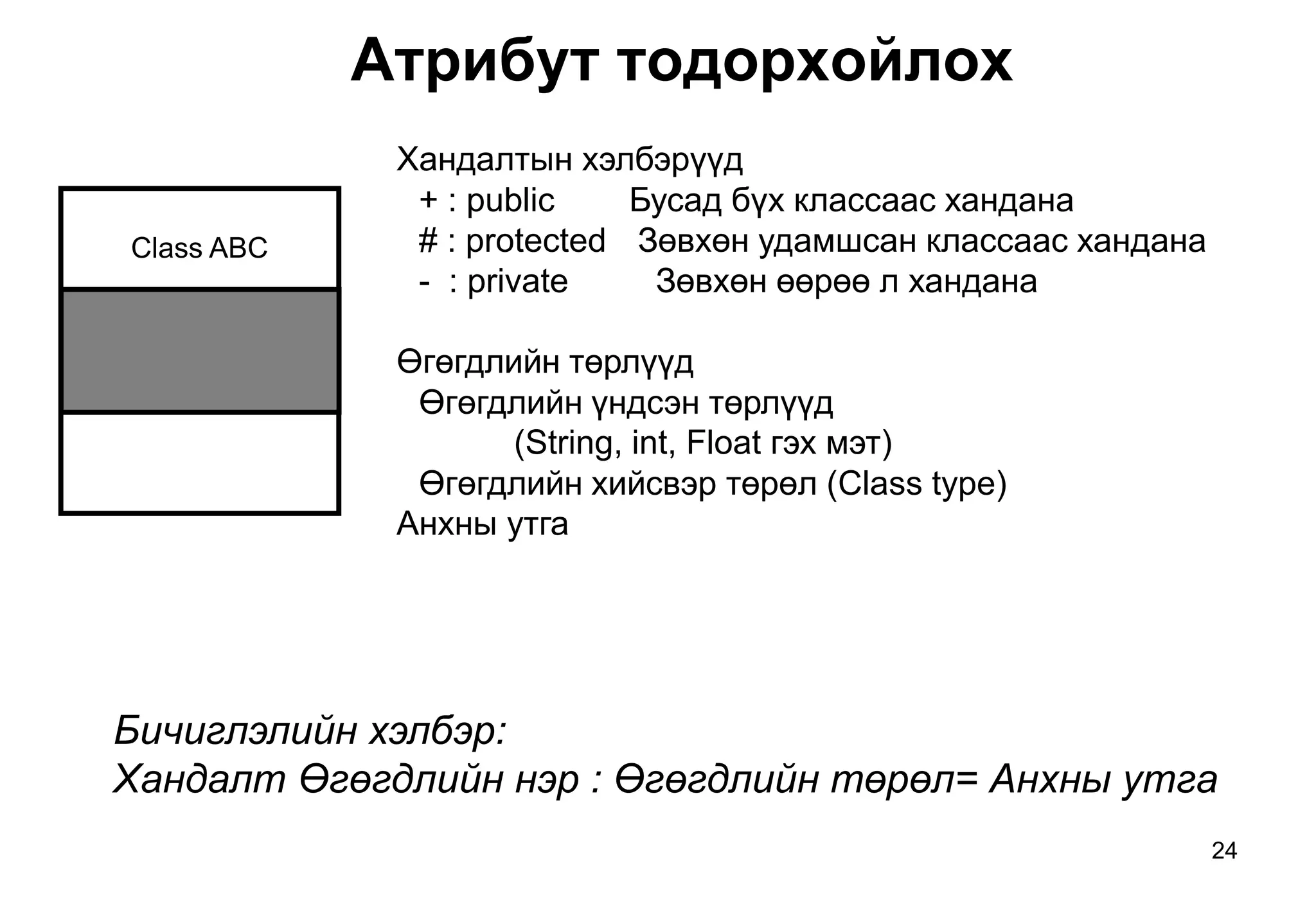 24
Атрибут тодорхойлох
Class ABC
Хандалтын хэлбэрүүд
+ : public Бусад бүх классаас хандана
# : protected Зөвхөн удамшсан классаас хандана
- : private Зөвхөн өөрөө л хандана
Өгөгдлийн төрлүүд
Өгөгдлийн үндсэн төрлүүд
(String, int, Float гэх мэт)
Өгөгдлийн хийсвэр төрөл (Class type)
Анхны утга
Бичиглэлийн хэлбэр:
Хандалт Өгөгдлийн нэр : Өгөгдлийн төрөл= Анхны утга
 