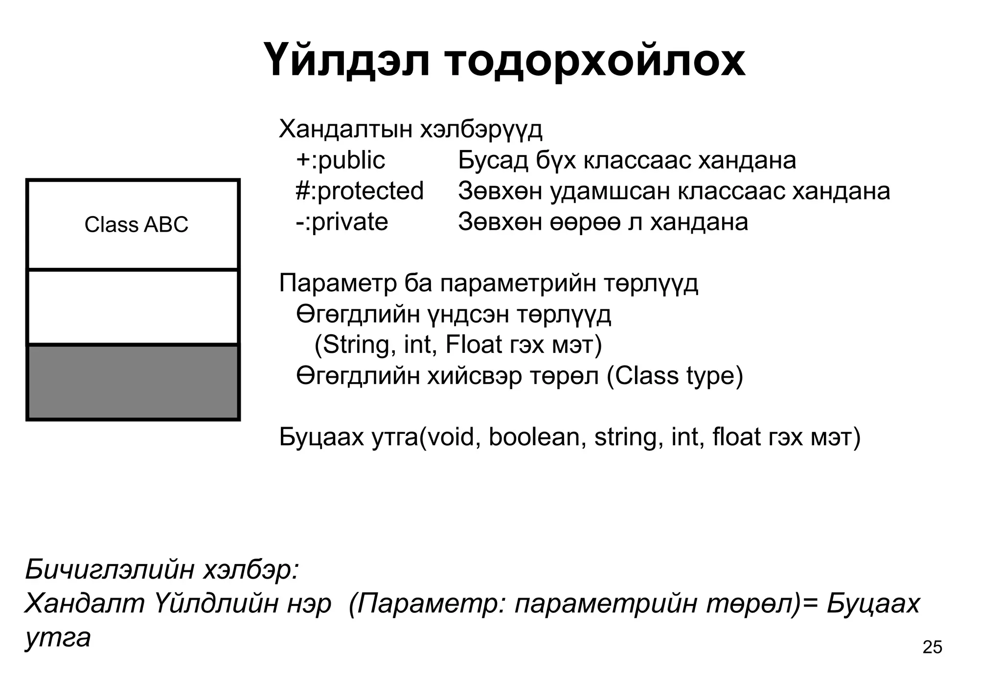25
Үйлдэл тодорхойлох
Class ABC
Хандалтын хэлбэрүүд
+:public Бусад бүх классаас хандана
#:protected Зөвхөн удамшсан классаас хандана
-:private Зөвхөн өөрөө л хандана
Параметр ба параметрийн төрлүүд
Өгөгдлийн үндсэн төрлүүд
(String, int, Float гэх мэт)
Өгөгдлийн хийсвэр төрөл (Class type)
Буцаах утга(void, boolean, string, int, float гэх мэт)
Бичиглэлийн хэлбэр:
Хандалт Үйлдлийн нэр (Параметр: параметрийн төрөл)= Буцаах
утга
 