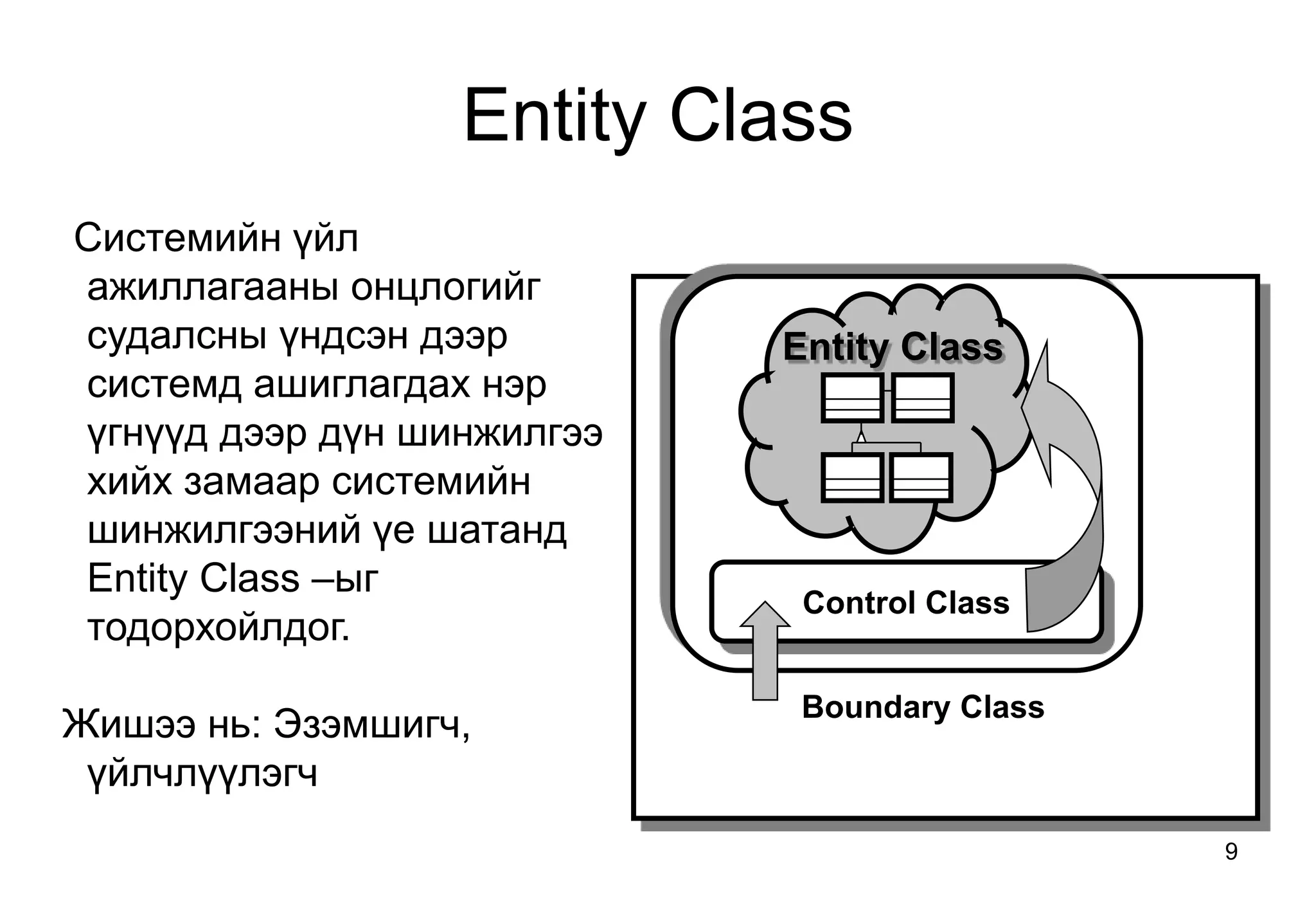 9
Entity Class
Control Class
Boundary Class
Entity Class
Системийн үйл
ажиллагааны онцлогийг
судалсны үндсэн дээр
системд ашиглагдах нэр
үгнүүд дээр дүн шинжилгээ
хийх замаар системийн
шинжилгээний үе шатанд
Entity Class –ыг
тодорхойлдог.
Жишээ нь: Эзэмшигч,
үйлчлүүлэгч
 