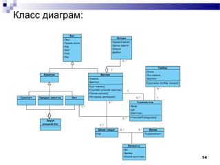 14
Класс диаграм:
 