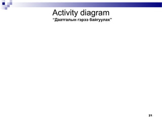 21
Activity diagram
“Даатгалын гэрээ байгуулах”
 