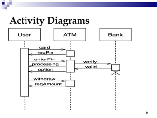 9
Activity Diagrams
 
