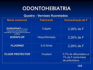 ODONTOHEBIATRIA
                               Quadro - Vernizes fluoretados
    Nome comercial                           Fabricante       Concentração de F


   DURAPHAT-1ml dessa                          Colgate           2,26% de F
    suspensão contém 50mg de flúor
equivqlente a 22,6 mg de flúor em base de
                colofônia

         DURAFLUR                           Herpo/Dentsply       2,26% de F

          FLUORNIZ                            S.S.White          2,26% de F

FLUOR PROTECTOR                                Vivadent      0,7% de difluorsilano e
                                                             1% de F numa base
                                                             de poliuretano

                                                                          SKB
 