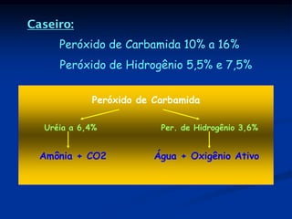 Caseiro:
     Peróxido de Carbamida 10% a 16%
     Peróxido de Hidrogênio 5,5% e 7,5%


            Peróxido de Carbamida

  Uréia a 6,4%           Per. de Hidrogênio 3,6%


  Amônia + CO2          Água + Oxigênio Ativo
 