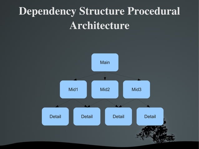 Principles of Object Oriented Design | PPT