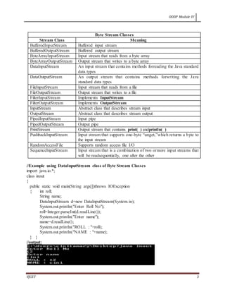 OODP Module IV
VJCET 3
Byte Stream Classes
Stream Class Meaning
BufferedInputStream Buffered input stream
BufferedOutputStream Buffered output stream
ByteArrayInputStream Input stream that reads from a byte array
ByteArrayOutputStream Output stream that writes to a byte array
DataInputStream An input stream that contains methods forreading the Java standard
data types
DataOutputStream An output stream that contains methods forwriting the Java
standard data types
FileInputStream Input stream that reads from a file
FileOutputStream Output stream that writes to a file
FilterInputStream Implements InputStream
FilterOutputStream Implements OutputStream
InputStream Abstract class that describes stream input
OutputStream Abstract class that describes stream output
PipedInputStream Input pipe
PipedOutputStream Output pipe
PrintStream Output stream that contains print( ) andprintln( )
PushbackInputStream Input stream that supports one-byte “unget,”which returns a byte to
the input stream
RandomAccessFile Supports random access file I/O
SequenceInputStream Input stream that is a combination of two ormore input streams that
will be readsequentially, one after the other
//Example using DataInputStream class of Byte Stream Classes
import java.io.*;
class inout
{
public static void main(String args[])throws IOException
{ int roll;
String name;
DataInputStream d=new DataInputStream(System.in);
System.out.println("Enter Roll No");
roll=Integer.parseInt(d.readLine());
System.out.println("Enter name");
name=d.readLine();
System.out.println("ROLL : "+roll);
System.out.println("NAME : "+name);
} }
//output:
 