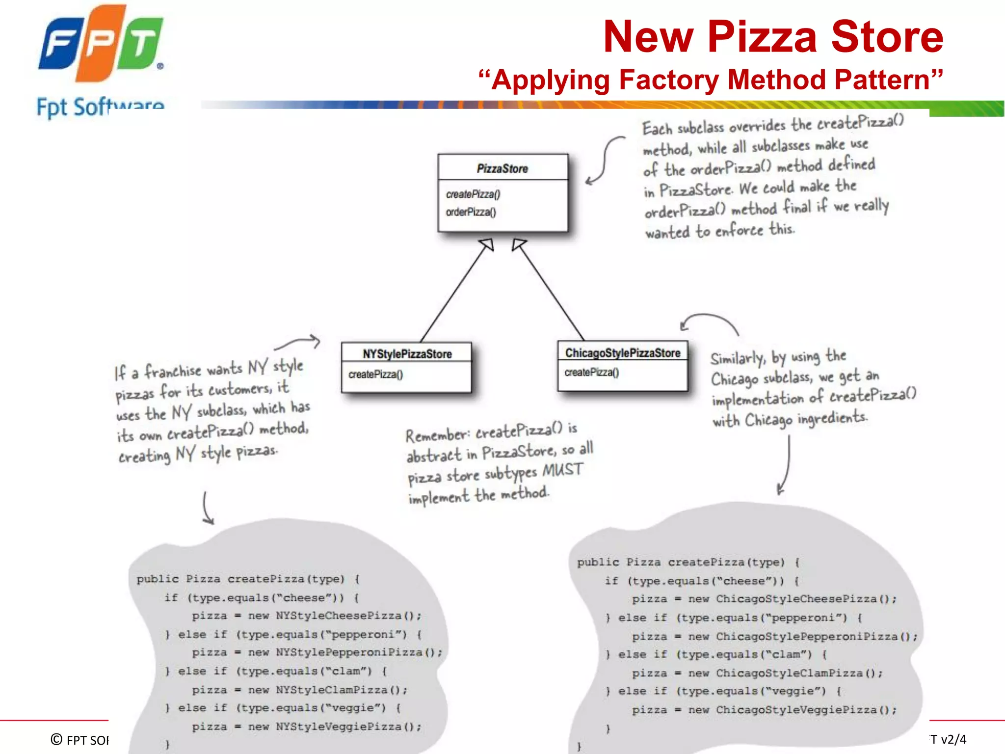© FPT SOFTWARE – TRAINING MATERIAL – Internal use 
04e-BM/NS/HDCV/FSOFT v2/4 
100 
New Pizza Store “Applying Factory Method Pattern” 
 