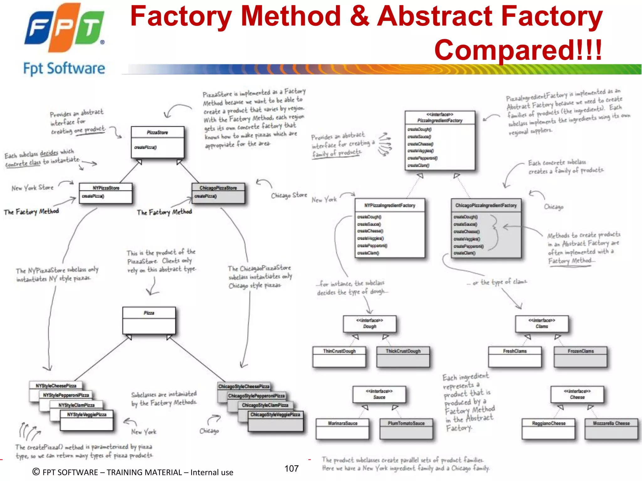 © FPT SOFTWARE – TRAINING MATERIAL – Internal use 
04e-BM/NS/HDCV/FSOFT v2/4 
107 
Factory Method & Abstract Factory Compared!!! 
 