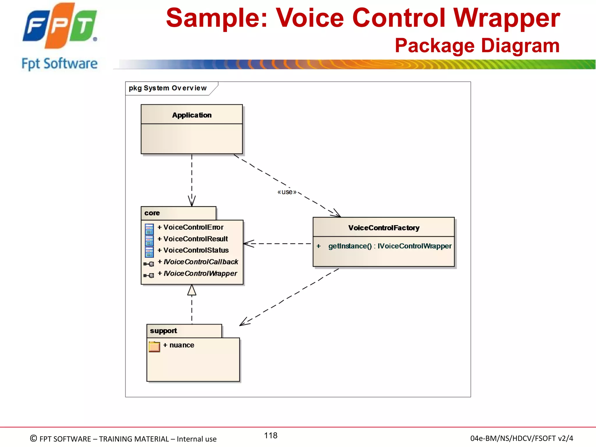 © FPT SOFTWARE – TRAINING MATERIAL – Internal use 
04e-BM/NS/HDCV/FSOFT v2/4 
118 
Sample: Voice Control Wrapper Package Diagram  