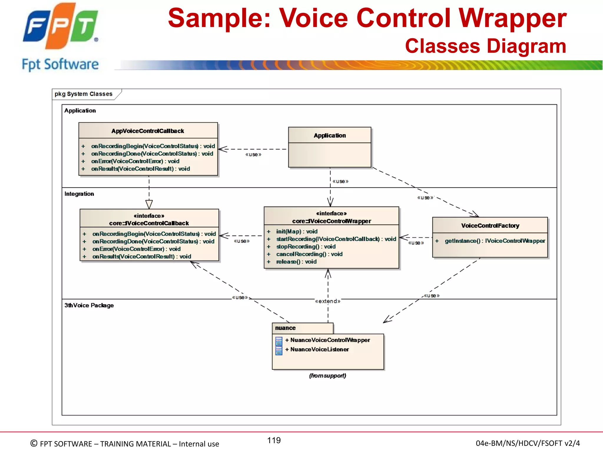 © FPT SOFTWARE – TRAINING MATERIAL – Internal use 
04e-BM/NS/HDCV/FSOFT v2/4 
119 
Sample: Voice Control Wrapper Classes Diagram  