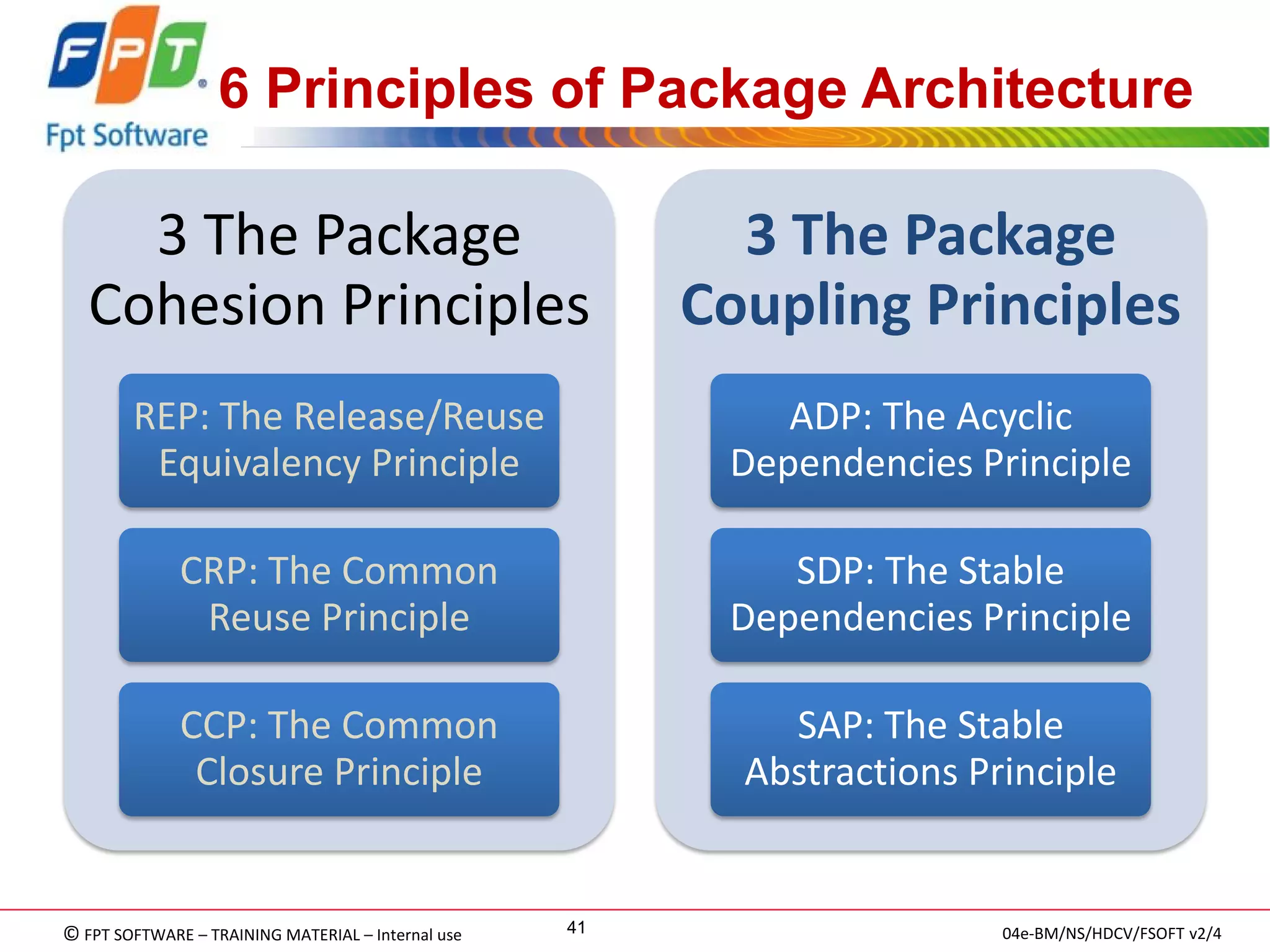 © FPT SOFTWARE – TRAINING MATERIAL – Internal use 
04e-BM/NS/HDCV/FSOFT v2/4 
41 
6 Principles of Package Architecture 
3 The Package Cohesion Principles 
REP: The Release/Reuse Equivalency Principle 
CRP: The Common Reuse Principle 
CCP: The Common Closure Principle 
3 The Package Coupling Principles 
ADP: The Acyclic Dependencies Principle 
SDP: The Stable Dependencies Principle 
SAP: The Stable Abstractions Principle  